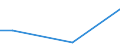 Wholesale trade, except of motor vehicles and motorcycles / Turnover from agriculture, forestry, fishing and industrial activities - million euro / Greece