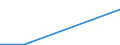 Unit of measure: Million / Statistical classification of economic activities in the European Community (NACE Rev. 2): Retail trade, except of motor vehicles and motorcycles / Economical indicator for structural business statistics: Turnover from agriculture, forestry, fishing and industrial activities - million euro / Geopolitical entity (reporting): Greece
