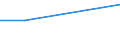 Million / Retail trade, except of motor vehicles and motorcycles / Turnover from agriculture, forestry, fishing and industrial activities - million euro / Germany (until 1990 former territory of the FRG)