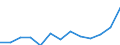 Arbeitszeit: Teilzeit / Geschlecht: Insgesamt / Internationale Standardklassifikation der Berufe für die Zwecke der Europäischen Union (ISCO-88 (COM)): Insgesamt / Maßeinheit: Anzahl / Geopolitische Meldeeinheit: Dänemark