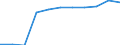 Arbeitszeit: Teilzeit / Geschlecht: Insgesamt / Internationale Standardklassifikation der Berufe für die Zwecke der Europäischen Union (ISCO-88 (COM)): Insgesamt / Maßeinheit: Anzahl / Geopolitische Meldeeinheit: Deutschland