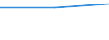Arbeitszeit: Teilzeit / Geschlecht: Insgesamt / Internationale Standardklassifikation der Berufe für die Zwecke der Europäischen Union (ISCO-88 (COM)): Insgesamt / Maßeinheit: Anzahl / Geopolitische Meldeeinheit: Irland