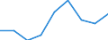 Arbeitszeit: Teilzeit / Geschlecht: Insgesamt / Internationale Standardklassifikation der Berufe für die Zwecke der Europäischen Union (ISCO-88 (COM)): Insgesamt / Maßeinheit: Anzahl / Geopolitische Meldeeinheit: Griechenland