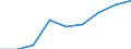 Arbeitszeit: Teilzeit / Geschlecht: Insgesamt / Internationale Standardklassifikation der Berufe für die Zwecke der Europäischen Union (ISCO-88 (COM)): Insgesamt / Maßeinheit: Anzahl / Geopolitische Meldeeinheit: Malta