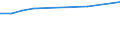 Arbeitszeit: Teilzeit / Geschlecht: Insgesamt / Internationale Standardklassifikation der Berufe für die Zwecke der Europäischen Union (ISCO-88 (COM)): Insgesamt / Maßeinheit: Anzahl / Geopolitische Meldeeinheit: Niederlande