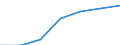 Arbeitszeit: Teilzeit / Geschlecht: Insgesamt / Internationale Standardklassifikation der Berufe für die Zwecke der Europäischen Union (ISCO-88 (COM)): Insgesamt / Maßeinheit: Anzahl / Geopolitische Meldeeinheit: Österreich