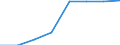 Arbeitszeit: Teilzeit / Geschlecht: Insgesamt / Internationale Standardklassifikation der Berufe für die Zwecke der Europäischen Union (ISCO-88 (COM)): Insgesamt / Maßeinheit: Anzahl / Geopolitische Meldeeinheit: Schweden