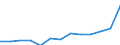 Arbeitszeit: Teilzeit / Geschlecht: Insgesamt / Internationale Standardklassifikation der Berufe für die Zwecke der Europäischen Union (ISCO-88 (COM)): Angestellte / Maßeinheit: Anzahl / Geopolitische Meldeeinheit: Dänemark