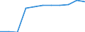 Arbeitszeit: Teilzeit / Geschlecht: Insgesamt / Internationale Standardklassifikation der Berufe für die Zwecke der Europäischen Union (ISCO-88 (COM)): Angestellte / Maßeinheit: Anzahl / Geopolitische Meldeeinheit: Deutschland