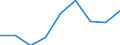 Arbeitszeit: Teilzeit / Geschlecht: Insgesamt / Internationale Standardklassifikation der Berufe für die Zwecke der Europäischen Union (ISCO-88 (COM)): Angestellte / Maßeinheit: Anzahl / Geopolitische Meldeeinheit: Griechenland