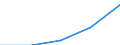 Arbeitszeit: Teilzeit / Geschlecht: Insgesamt / Internationale Standardklassifikation der Berufe für die Zwecke der Europäischen Union (ISCO-88 (COM)): Angestellte / Maßeinheit: Anzahl / Geopolitische Meldeeinheit: Ungarn