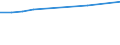 Arbeitszeit: Teilzeit / Geschlecht: Insgesamt / Internationale Standardklassifikation der Berufe für die Zwecke der Europäischen Union (ISCO-88 (COM)): Angestellte / Maßeinheit: Anzahl / Geopolitische Meldeeinheit: Niederlande