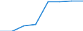 Arbeitszeit: Teilzeit / Geschlecht: Insgesamt / Internationale Standardklassifikation der Berufe für die Zwecke der Europäischen Union (ISCO-88 (COM)): Angestellte / Maßeinheit: Anzahl / Geopolitische Meldeeinheit: Schweden