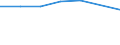 Arbeitszeit: Teilzeit / Geschlecht: Insgesamt / Internationale Standardklassifikation der Berufe für die Zwecke der Europäischen Union (ISCO-88 (COM)): Angestellte / Maßeinheit: Anzahl / Geopolitische Meldeeinheit: United Kingdom