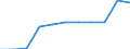 Arbeitszeit: Teilzeit / Geschlecht: Insgesamt / Internationale Standardklassifikation der Berufe für die Zwecke der Europäischen Union (ISCO-88 (COM)): Angehörige gesetzgebender Körperschaften, leitende Verwaltungsbedienstete und Führungskräfte in der Privatwirtschaft / Maßeinheit: Anzahl / Geopolitische Meldeeinheit: Deutschland