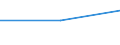 Arbeitszeit: Teilzeit / Geschlecht: Insgesamt / Internationale Standardklassifikation der Berufe für die Zwecke der Europäischen Union (ISCO-88 (COM)): Angehörige gesetzgebender Körperschaften, leitende Verwaltungsbedienstete und Führungskräfte in der Privatwirtschaft / Maßeinheit: Anzahl / Geopolitische Meldeeinheit: Irland