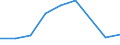 Arbeitszeit: Teilzeit / Geschlecht: Insgesamt / Internationale Standardklassifikation der Berufe für die Zwecke der Europäischen Union (ISCO-88 (COM)): Angehörige gesetzgebender Körperschaften, leitende Verwaltungsbedienstete und Führungskräfte in der Privatwirtschaft / Maßeinheit: Anzahl / Geopolitische Meldeeinheit: Griechenland
