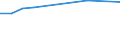 Arbeitszeit: Teilzeit / Geschlecht: Insgesamt / Internationale Standardklassifikation der Berufe für die Zwecke der Europäischen Union (ISCO-88 (COM)): Angehörige gesetzgebender Körperschaften, leitende Verwaltungsbedienstete und Führungskräfte in der Privatwirtschaft / Maßeinheit: Anzahl / Geopolitische Meldeeinheit: Niederlande
