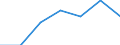 Arbeitszeit: Teilzeit / Geschlecht: Insgesamt / Internationale Standardklassifikation der Berufe für die Zwecke der Europäischen Union (ISCO-88 (COM)): Angehörige gesetzgebender Körperschaften, leitende Verwaltungsbedienstete und Führungskräfte in der Privatwirtschaft / Maßeinheit: Anzahl / Geopolitische Meldeeinheit: Österreich