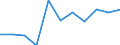 Arbeitszeit: Teilzeit / Geschlecht: Insgesamt / Internationale Standardklassifikation der Berufe für die Zwecke der Europäischen Union (ISCO-88 (COM)): Angehörige gesetzgebender Körperschaften, leitende Verwaltungsbedienstete und Führungskräfte in der Privatwirtschaft / Maßeinheit: Anzahl / Geopolitische Meldeeinheit: Slowakei