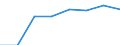 Arbeitszeit: Teilzeit / Geschlecht: Insgesamt / Internationale Standardklassifikation der Berufe für die Zwecke der Europäischen Union (ISCO-88 (COM)): Angehörige gesetzgebender Körperschaften, leitende Verwaltungsbedienstete und Führungskräfte in der Privatwirtschaft / Maßeinheit: Anzahl / Geopolitische Meldeeinheit: Schweden