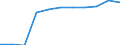 Part-time / Total / Total / Number / Germany (until 1990 former territory of the FRG)