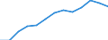 Arbeitszeit: Teilzeit / Geschlecht: Insgesamt / Internationale Standardklassifikation der Berufe für die Zwecke der Europäischen Union (ISCO-88 (COM)): Wissenschaftler / Maßeinheit: Anzahl / Geopolitische Meldeeinheit: Bulgarien