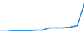 Arbeitszeit: Teilzeit / Geschlecht: Insgesamt / Internationale Standardklassifikation der Berufe für die Zwecke der Europäischen Union (ISCO-88 (COM)): Wissenschaftler / Maßeinheit: Anzahl / Geopolitische Meldeeinheit: Dänemark