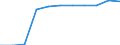 Arbeitszeit: Teilzeit / Geschlecht: Insgesamt / Internationale Standardklassifikation der Berufe für die Zwecke der Europäischen Union (ISCO-88 (COM)): Wissenschaftler / Maßeinheit: Anzahl / Geopolitische Meldeeinheit: Deutschland