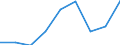 Arbeitszeit: Teilzeit / Geschlecht: Insgesamt / Internationale Standardklassifikation der Berufe für die Zwecke der Europäischen Union (ISCO-88 (COM)): Wissenschaftler / Maßeinheit: Anzahl / Geopolitische Meldeeinheit: Griechenland