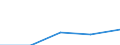 Arbeitszeit: Teilzeit / Geschlecht: Insgesamt / Internationale Standardklassifikation der Berufe für die Zwecke der Europäischen Union (ISCO-88 (COM)): Wissenschaftler / Maßeinheit: Anzahl / Geopolitische Meldeeinheit: Ungarn