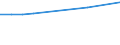 Arbeitszeit: Teilzeit / Geschlecht: Insgesamt / Internationale Standardklassifikation der Berufe für die Zwecke der Europäischen Union (ISCO-88 (COM)): Wissenschaftler / Maßeinheit: Anzahl / Geopolitische Meldeeinheit: Niederlande