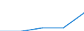 Arbeitszeit: Teilzeit / Geschlecht: Insgesamt / Internationale Standardklassifikation der Berufe für die Zwecke der Europäischen Union (ISCO-88 (COM)): Wissenschaftler / Maßeinheit: Anzahl / Geopolitische Meldeeinheit: Rumänien