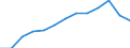 Arbeitszeit: Teilzeit / Geschlecht: Insgesamt / Internationale Standardklassifikation der Berufe für die Zwecke der Europäischen Union (ISCO-88 (COM)): Techniker und gleichrangige nichttechnische Berufe / Maßeinheit: Anzahl / Geopolitische Meldeeinheit: Bulgarien