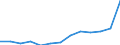 Arbeitszeit: Teilzeit / Geschlecht: Insgesamt / Internationale Standardklassifikation der Berufe für die Zwecke der Europäischen Union (ISCO-88 (COM)): Techniker und gleichrangige nichttechnische Berufe / Maßeinheit: Anzahl / Geopolitische Meldeeinheit: Dänemark