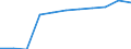 Arbeitszeit: Teilzeit / Geschlecht: Insgesamt / Internationale Standardklassifikation der Berufe für die Zwecke der Europäischen Union (ISCO-88 (COM)): Techniker und gleichrangige nichttechnische Berufe / Maßeinheit: Anzahl / Geopolitische Meldeeinheit: Deutschland
