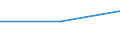 Arbeitszeit: Teilzeit / Geschlecht: Insgesamt / Internationale Standardklassifikation der Berufe für die Zwecke der Europäischen Union (ISCO-88 (COM)): Techniker und gleichrangige nichttechnische Berufe / Maßeinheit: Anzahl / Geopolitische Meldeeinheit: Irland