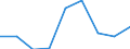 Arbeitszeit: Teilzeit / Geschlecht: Insgesamt / Internationale Standardklassifikation der Berufe für die Zwecke der Europäischen Union (ISCO-88 (COM)): Techniker und gleichrangige nichttechnische Berufe / Maßeinheit: Anzahl / Geopolitische Meldeeinheit: Griechenland