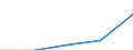 Arbeitszeit: Teilzeit / Geschlecht: Insgesamt / Internationale Standardklassifikation der Berufe für die Zwecke der Europäischen Union (ISCO-88 (COM)): Techniker und gleichrangige nichttechnische Berufe / Maßeinheit: Anzahl / Geopolitische Meldeeinheit: Ungarn