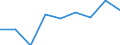 Arbeitszeit: Teilzeit / Geschlecht: Insgesamt / Internationale Standardklassifikation der Berufe für die Zwecke der Europäischen Union (ISCO-88 (COM)): Techniker und gleichrangige nichttechnische Berufe / Maßeinheit: Anzahl / Geopolitische Meldeeinheit: Malta