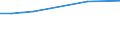 Arbeitszeit: Teilzeit / Geschlecht: Insgesamt / Internationale Standardklassifikation der Berufe für die Zwecke der Europäischen Union (ISCO-88 (COM)): Techniker und gleichrangige nichttechnische Berufe / Maßeinheit: Anzahl / Geopolitische Meldeeinheit: Niederlande