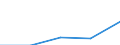 Arbeitszeit: Teilzeit / Geschlecht: Insgesamt / Internationale Standardklassifikation der Berufe für die Zwecke der Europäischen Union (ISCO-88 (COM)): Techniker und gleichrangige nichttechnische Berufe / Maßeinheit: Anzahl / Geopolitische Meldeeinheit: Rumänien