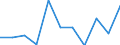 Arbeitszeit: Teilzeit / Geschlecht: Insgesamt / Internationale Standardklassifikation der Berufe für die Zwecke der Europäischen Union (ISCO-88 (COM)): Techniker und gleichrangige nichttechnische Berufe / Maßeinheit: Anzahl / Geopolitische Meldeeinheit: Slowakei