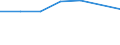 Arbeitszeit: Teilzeit / Geschlecht: Insgesamt / Internationale Standardklassifikation der Berufe für die Zwecke der Europäischen Union (ISCO-88 (COM)): Techniker und gleichrangige nichttechnische Berufe / Maßeinheit: Anzahl / Geopolitische Meldeeinheit: United Kingdom
