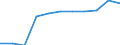 Arbeitszeit: Teilzeit / Geschlecht: Insgesamt / Internationale Standardklassifikation der Berufe für die Zwecke der Europäischen Union (ISCO-88 (COM)): Bürokräfte, kaufmännische Angestellte / Maßeinheit: Anzahl / Geopolitische Meldeeinheit: Deutschland