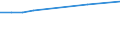 Arbeitszeit: Teilzeit / Geschlecht: Insgesamt / Internationale Standardklassifikation der Berufe für die Zwecke der Europäischen Union (ISCO-88 (COM)): Bürokräfte, kaufmännische Angestellte / Maßeinheit: Anzahl / Geopolitische Meldeeinheit: Niederlande