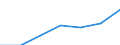 Arbeitszeit: Teilzeit / Geschlecht: Insgesamt / Internationale Standardklassifikation der Berufe für die Zwecke der Europäischen Union (ISCO-88 (COM)): Bürokräfte, kaufmännische Angestellte / Maßeinheit: Anzahl / Geopolitische Meldeeinheit: Österreich