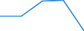 Arbeitszeit: Teilzeit / Geschlecht: Insgesamt / Internationale Standardklassifikation der Berufe für die Zwecke der Europäischen Union (ISCO-88 (COM)): Bürokräfte, kaufmännische Angestellte / Maßeinheit: Anzahl / Geopolitische Meldeeinheit: Rumänien