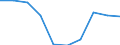 Arbeitszeit: Teilzeit / Geschlecht: Insgesamt / Internationale Standardklassifikation der Berufe für die Zwecke der Europäischen Union (ISCO-88 (COM)): Bürokräfte, kaufmännische Angestellte / Maßeinheit: Anzahl / Geopolitische Meldeeinheit: Island