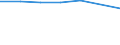 Arbeitszeit: Teilzeit / Geschlecht: Insgesamt / Internationale Standardklassifikation der Berufe für die Zwecke der Europäischen Union (ISCO-88 (COM)): Bürokräfte, kaufmännische Angestellte / Maßeinheit: Anzahl / Geopolitische Meldeeinheit: United Kingdom